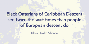 A graphic with text in a bold purple font that reads Black Ontarians of Caribbean Descent see twice the wait times than people of European descent do" underneath in smaller less bold text reads "(Black Health Alliance). In the background is a purple and green graphic with rough texture.