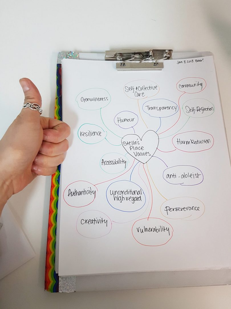 A photo of a piece of paper containing a word map drawn out and to the left, a hand coming into the photo with a thumbs up. On the word map in the middle it says "Stella's Place Values" in a heart shape. Around the heart are smaller bubbles with more words "Humour, Transparency, Resilience, Community, Self-Reflection, Harm Reduction, Self & Collective Care, Anti-Ableist, Perserverance, Vulnerability, Accessibility, Genuineness, Authenticity, Unconditional High Regard, Creativity, Vulnerability"